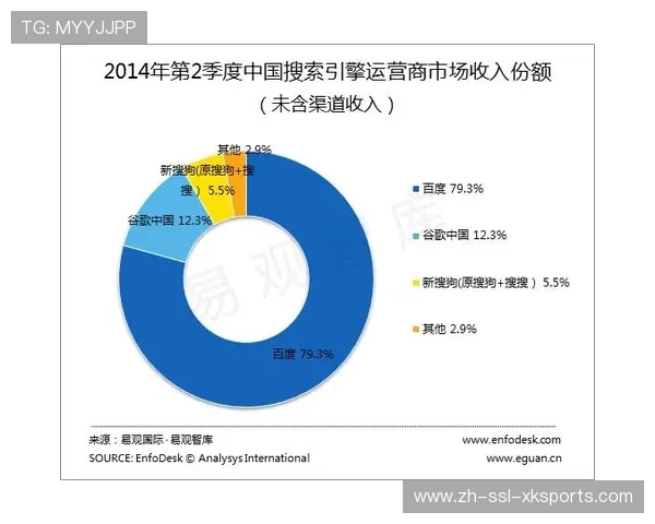本季度体育消费系统引入个性化推荐引擎技术